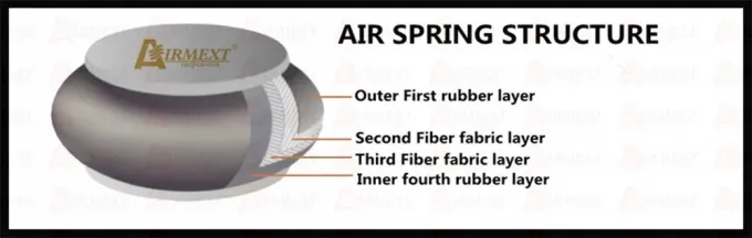 For TOYOTA CROWN S210 (2012~)/Auto Parts New Air Strut/Air Suspension Coilover/Air Spring Assembly AIRMEXT Brand013 4